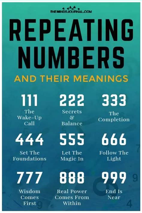 Why repeating numbers are believed to be significant .